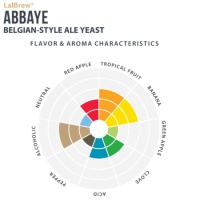Lallemand Abbaye Belgian-Style Ale