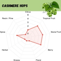 Cashmere Pellet Hops - 1 OZ