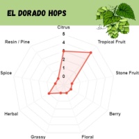 El Dorado Pellet Hops - 1 OZ