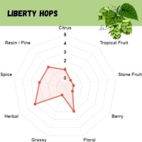 Liberty Pellet Hops - 1 OZ