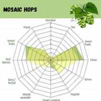 Mosaic Pellet Hops - 1 OZ
