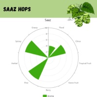 Saaz Pellet Hops - 1 OZ