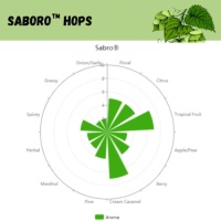 Sabro(TM) Pellet Hops - 1 oz