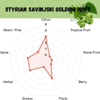 Styrian Savinjski Golding Pellet Hops - 1 OZ
