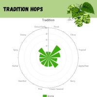 Tradition Pellet Hops - 1 oz