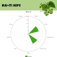 Wai-iti Pellet Hops - 1 oz